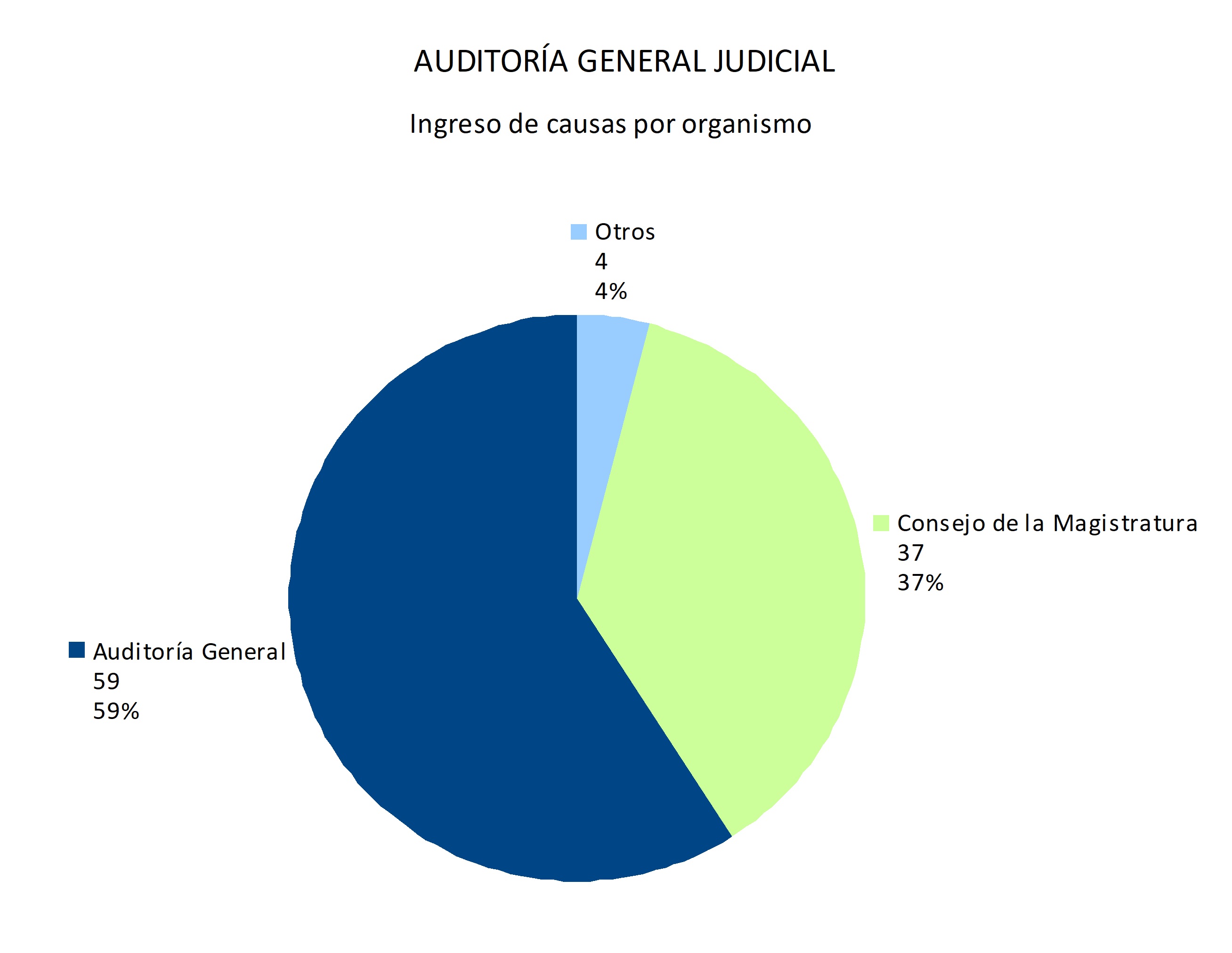 01 ingresos por organismo ok